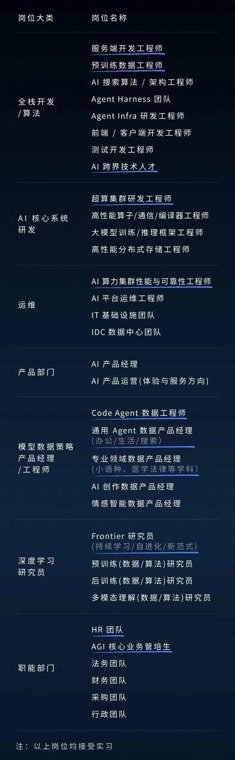 AI时代需要什么样的人:从DeepSeek招聘清单说起